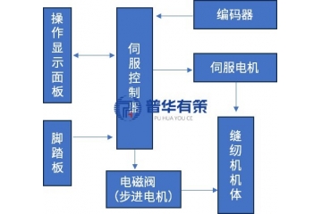 工業(yè)縫制機械電機電控行業(yè)全景：技術(shù)現(xiàn)狀、競爭格局及發(fā)展方向