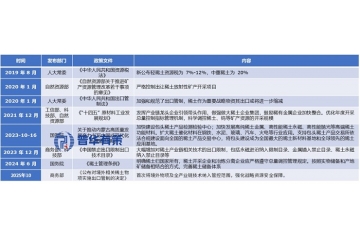 稀土博弈升級：中國打出“王牌”，全球高科技產(chǎn)業(yè)迎來戰(zhàn)略緊箍咒