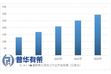 稀土深加工行業(yè)：戰(zhàn)略資源驅(qū)動高質(zhì)量發(fā)展新引擎