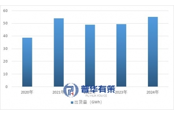 消費類鋰離子電池行業(yè)特征、市場表現(xiàn)及競爭格局深度解讀