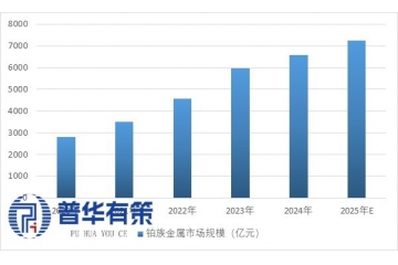 鉑族功能材料：小金屬撬動大產(chǎn)業(yè)，稀缺戰(zhàn)略資源的“黃金賽道”