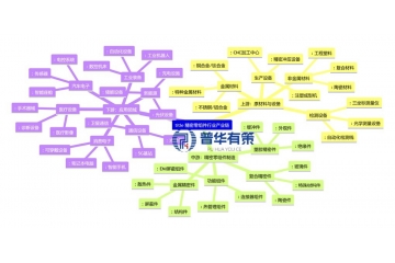 精密零組件千億賽道：新能源汽車+AI驅(qū)動國產(chǎn)替代加速