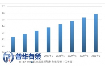 芯片之魂：高純金屬靶材，突破半導(dǎo)體薄膜材料的“納米級”壁壘