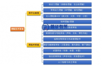 潛航未來：2025-2030年全球潛艇技術(shù)裝備行業(yè)全景洞察與
