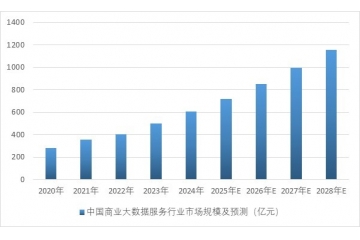 從分散到整合：中國商業(yè)大數(shù)據(jù)服務(wù)的突圍之路