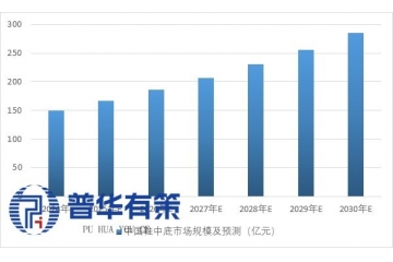 政策東風(fēng)疊加技術(shù)革新，泡沫塑料邁向千億新藍(lán)海