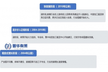 廢鋼：低碳轉(zhuǎn)型下的 “綠色關(guān)鍵資源” 與產(chǎn)業(yè)重構(gòu)機(jī)遇