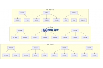 動(dòng)力煤激蕩十年：雙碳變局下的掘金路徑與生存法則