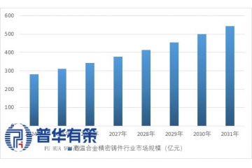 高溫合金精密鑄件：航空動(dòng)力的 "工業(yè)牙齒"