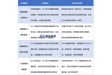 電力載波通信行業(yè)發(fā)展概況、市場(chǎng)規(guī)模、產(chǎn)業(yè)鏈及代表企業(yè)情況
