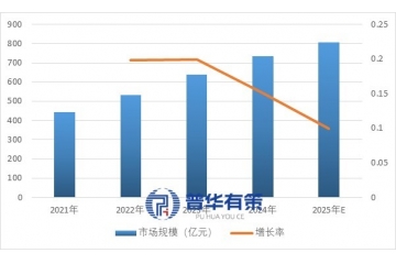 電力物聯網計量終端行業(yè)概況、市場規(guī)模與壁壘分析