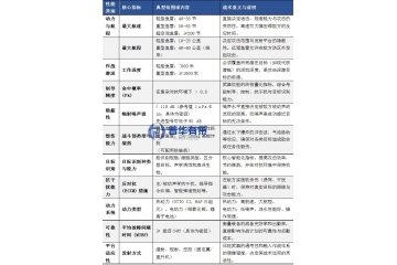 水下殺手進化論：2025智能魚雷顛覆未來海戰(zhàn)格局
