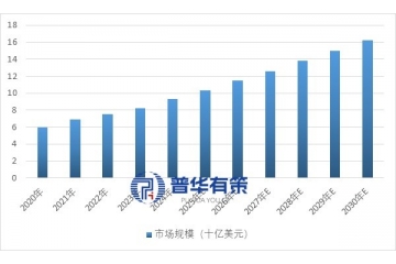 基因合成行業(yè)深度洞察：市場動態(tài)、產業(yè)鏈結構與未來發(fā)展方向