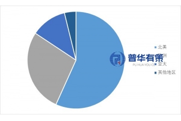 水療按摩缸行業(yè)起源演進、技術特點、發(fā)展態(tài)勢與競爭格局