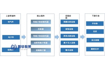 技術壁壘與國產機遇：中國等離子體射頻電源系統(tǒng)百億市場洞察