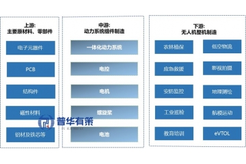 驅(qū)動低空經(jīng)濟(jì)：民用無人機(jī)動力行業(yè)市場分析與趨勢研判