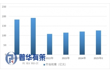 SCR后處理系統(tǒng)：政策驅(qū)動與技術(shù)升級雙輪發(fā)力，邁向綠色低碳新