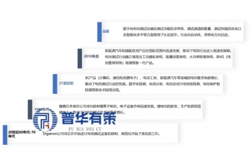 電池測試設(shè)備行業(yè)：新能源浪潮下的核心支撐與國產(chǎn)崛起
