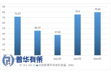 纖維增強(qiáng)材料行業(yè)在新能源細(xì)分市場應(yīng)用分析