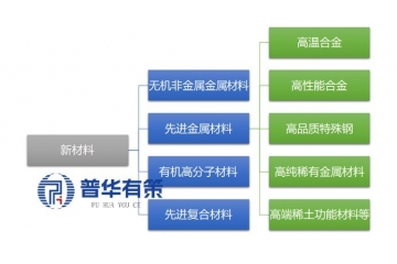 中國(guó)先進(jìn)金屬材料行業(yè)：發(fā)展現(xiàn)狀與“十五五”趨勢(shì)展望