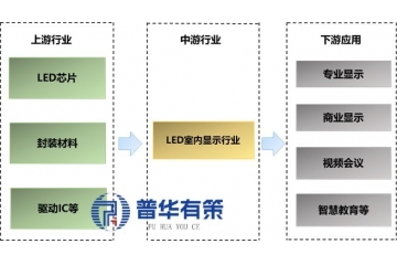邁向超高清與智能化：LED室內(nèi)顯示行業(yè)發(fā)展趨勢(shì)與投資前景分析