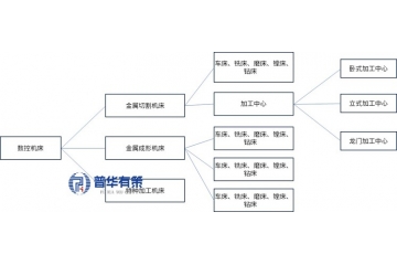 金屬加工機(jī)床行業(yè)概況、發(fā)展趨勢(shì)分析及主要玩家