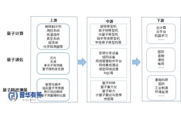 量子科技：解鎖十五五未來(lái)產(chǎn)業(yè)的關(guān)鍵密碼