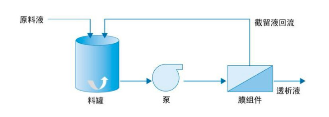 2020-2026年膜行業(yè)產(chǎn)業(yè)鏈調(diào)研及投資前景預測報告(圖1)
