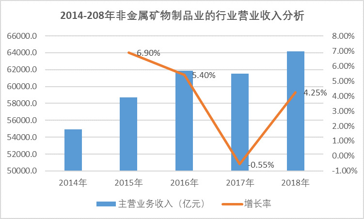 2020-2026年硅微粉行業(yè)專項調研及投機戰(zhàn)略規(guī)劃報告(圖1)