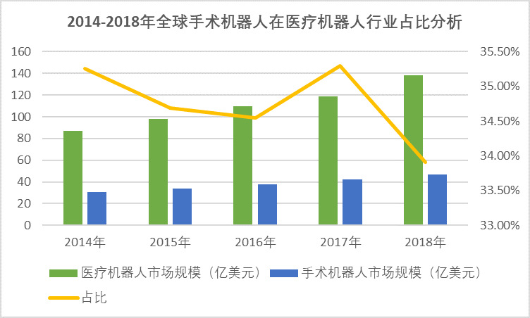 國內(nèi)骨科手術(shù)量大，迫切需要手術(shù)機(jī)器人的推廣（附報(bào)告目錄）(圖1)