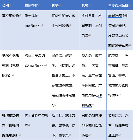 2020-2026年中國絕熱材料行業(yè)細(xì)分市場(chǎng)調(diào)研及投資戰(zhàn)略規(guī)劃報(bào)告(圖1)
