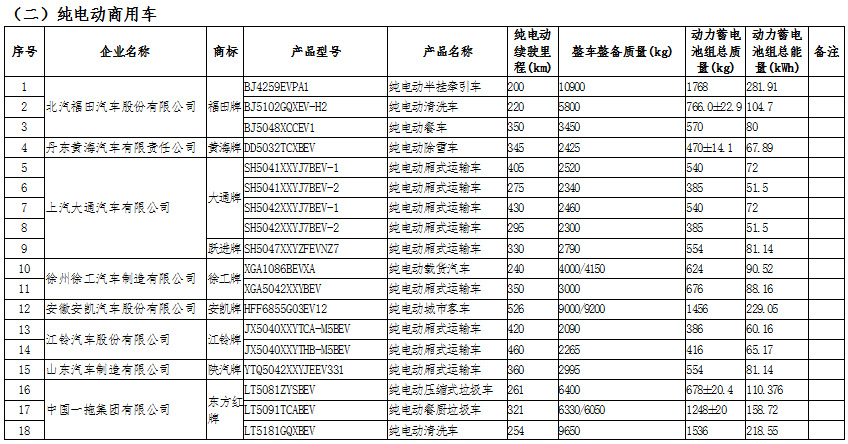 新能源汽車產(chǎn)業(yè)鏈深度研究及投資機(jī)會分析報告（2020-2026年）(圖7)