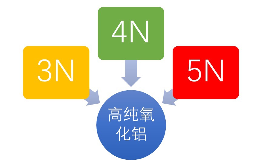 2020-2026年高純氧化鋁行業(yè)專項調(diào)研與前景預測報告(圖1)