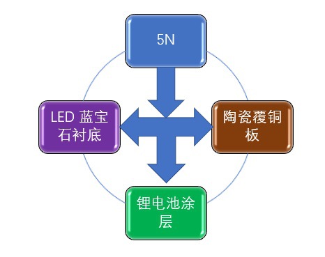 2020-2026年高純氧化鋁行業(yè)專項調(diào)研與前景預測報告(圖2)