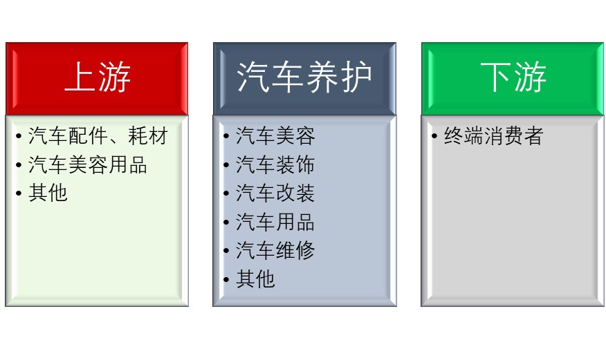 2020-2026年汽車養(yǎng)護(hù)行業(yè)全景調(diào)研與投資前景預(yù)測報(bào)告(圖1)