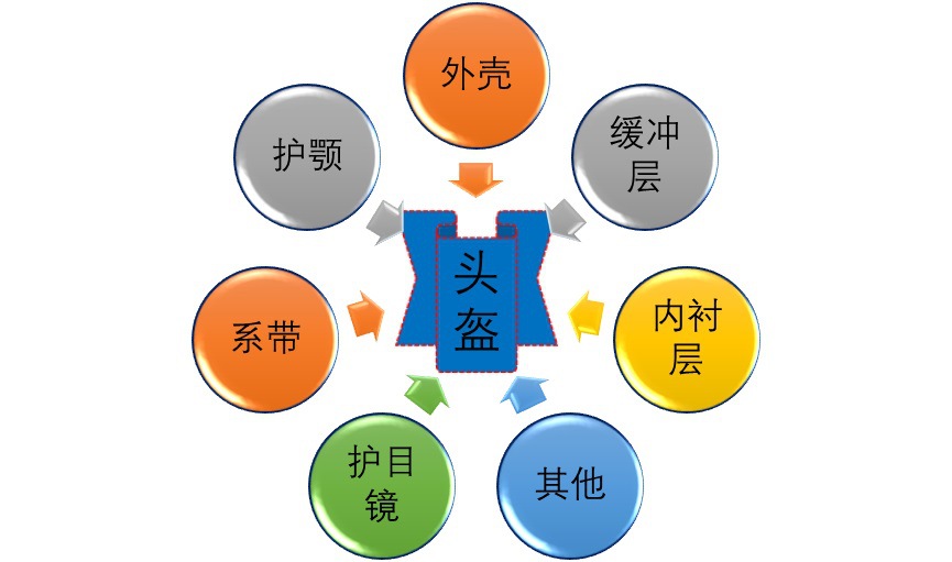 2020-2026年頭盔行業(yè)市場前瞻與投資前景預(yù)測報告(圖1)