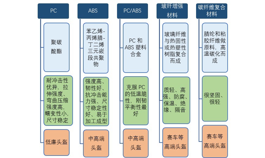 2020-2026年頭盔行業(yè)市場前瞻與投資前景預(yù)測報告(圖2)