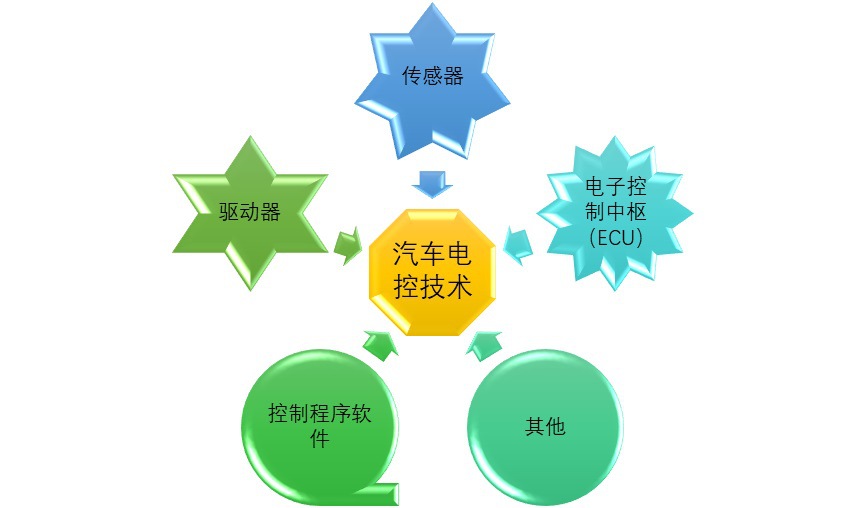 2020-2026年汽車故障檢測設(shè)備行業(yè)深度調(diào)研及市場前景預測報告(圖1)