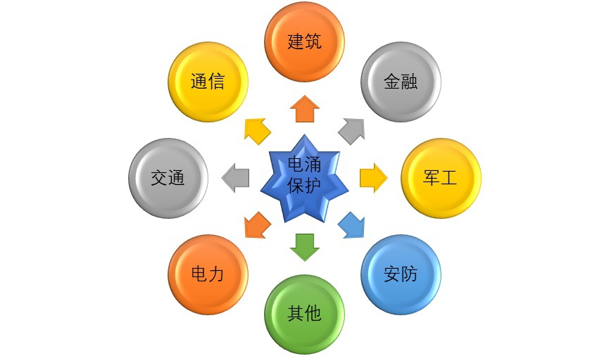 2020-2026年電涌保護(hù)器行業(yè)細(xì)分市場(chǎng)調(diào)查及發(fā)展前景分析報(bào)告(圖1)