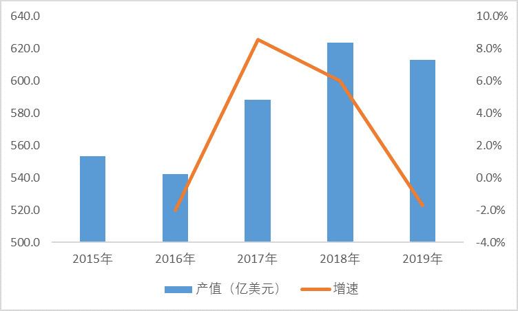 2021-2026年中國(guó)印制電路板PCB行業(yè)投資前景咨詢報(bào)告(圖1)