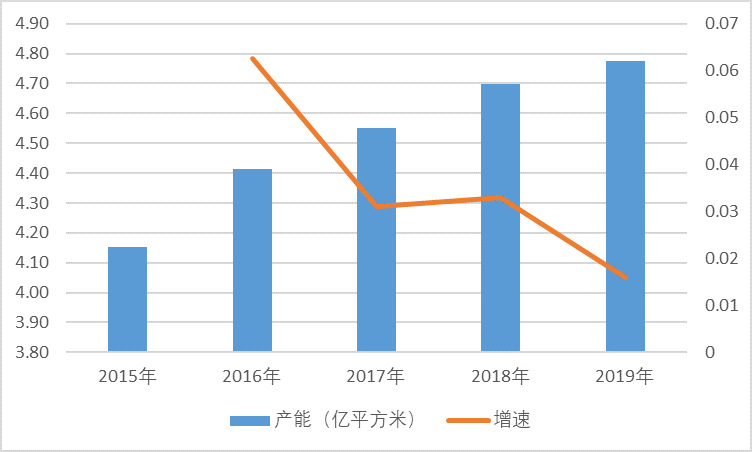 2021-2026年中國(guó)印制電路板PCB行業(yè)投資前景咨詢報(bào)告(圖2)