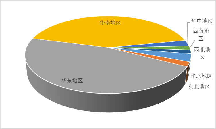 2021-2026年中國(guó)印制電路板PCB行業(yè)投資前景咨詢報(bào)告(圖3)