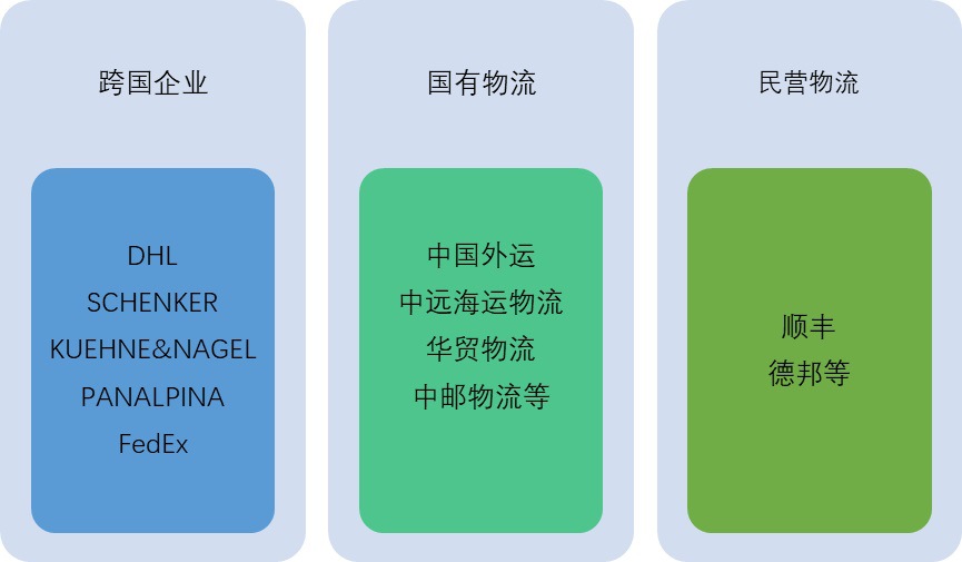 2020-2026年航空物流行業(yè)細(xì)分市場(chǎng)調(diào)研與前景預(yù)測(cè)咨詢報(bào)告(圖2)