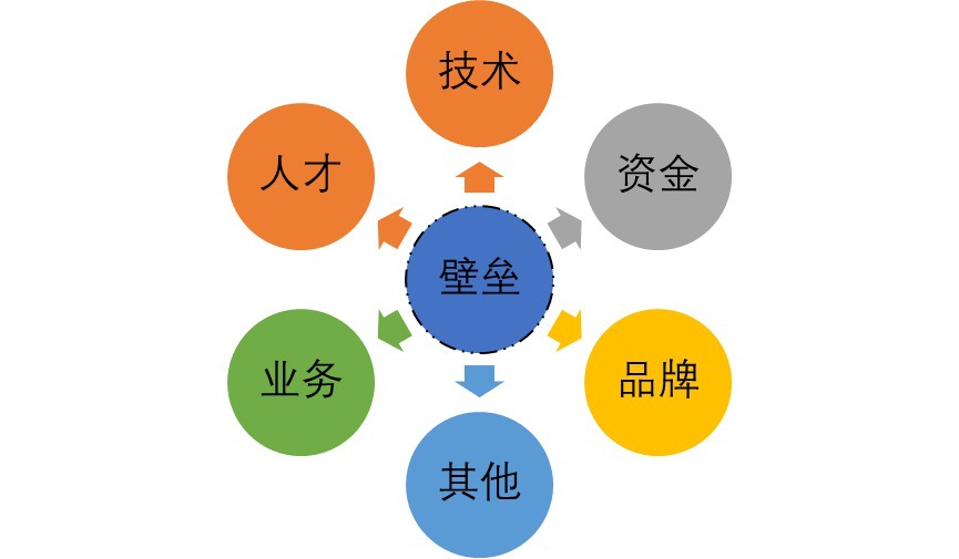 2020-2026年財(cái)稅信息化行業(yè)供需格局與發(fā)展趨勢分析報(bào)告(圖2)