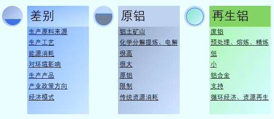 2020-2026年國內(nèi)外再生鋁行業(yè)運行格局及投資戰(zhàn)略咨詢報告(圖1)