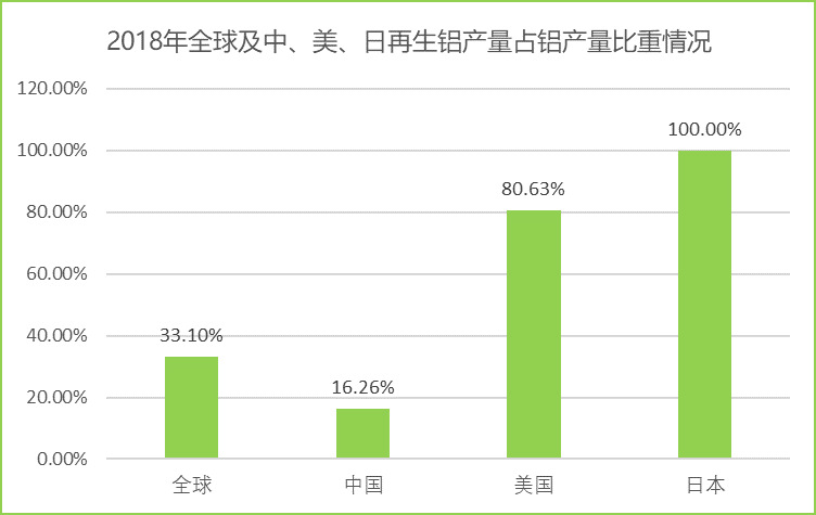 2020-2026年國內(nèi)外再生鋁行業(yè)運行格局及投資戰(zhàn)略咨詢報告(圖2)