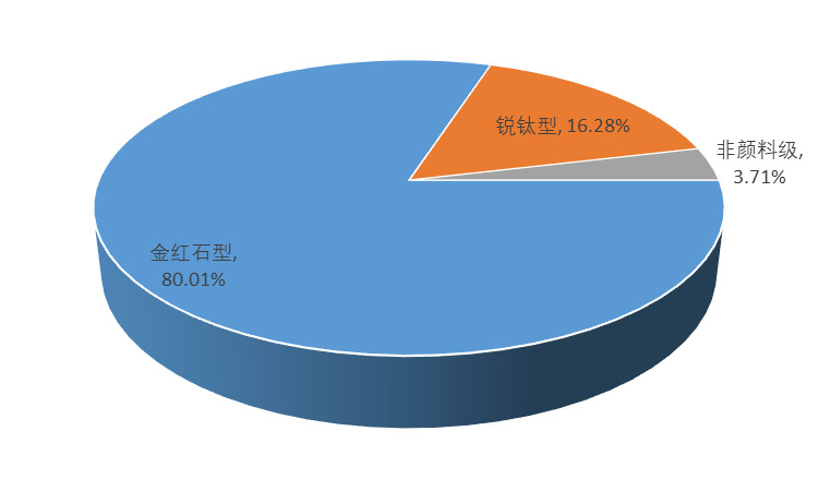 2020-2026年鈦白粉行業(yè)供需格局與前景預(yù)測咨詢報告(圖1)