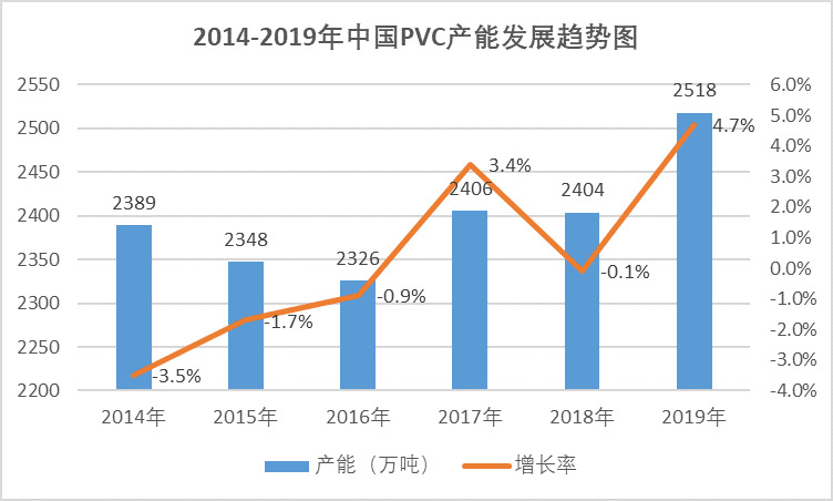 2020-2026年聚氯乙烯行業(yè)供需格局及前景預(yù)測報(bào)告(圖1)