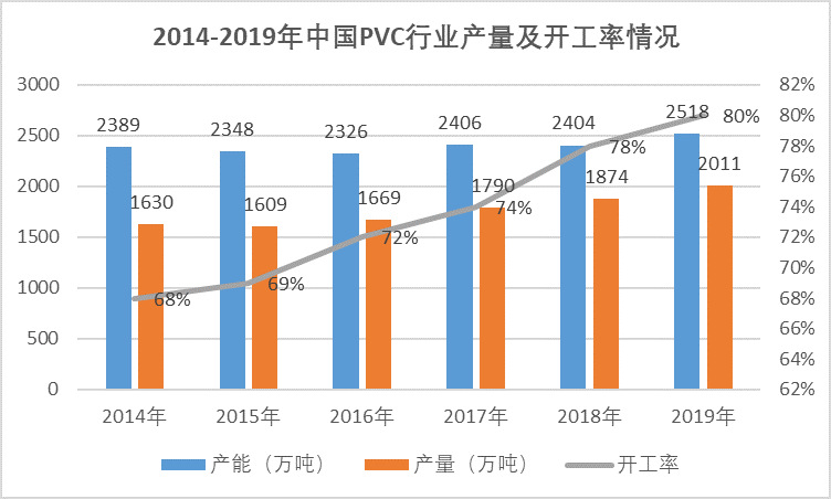 2020-2026年聚氯乙烯行業(yè)供需格局及前景預(yù)測報(bào)告(圖3)