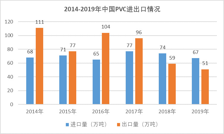 2020-2026年聚氯乙烯行業(yè)供需格局及前景預(yù)測報(bào)告(圖4)
